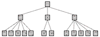 Partial Minimax Game Tree of Tic-Tac-Toe